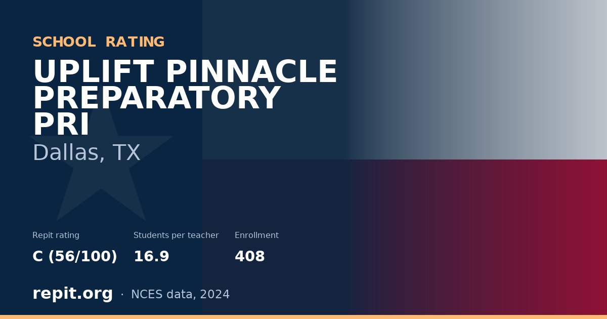 UPLIFT PINNACLE PREPARATORY PRI, Dallas, TX — Repit school rating C (56/100)