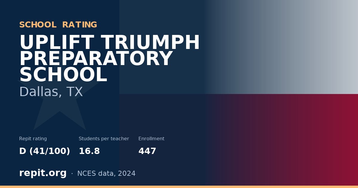 UPLIFT TRIUMPH PREPARATORY SCHOOL, Dallas, TX — Repit school rating D (41/100)
