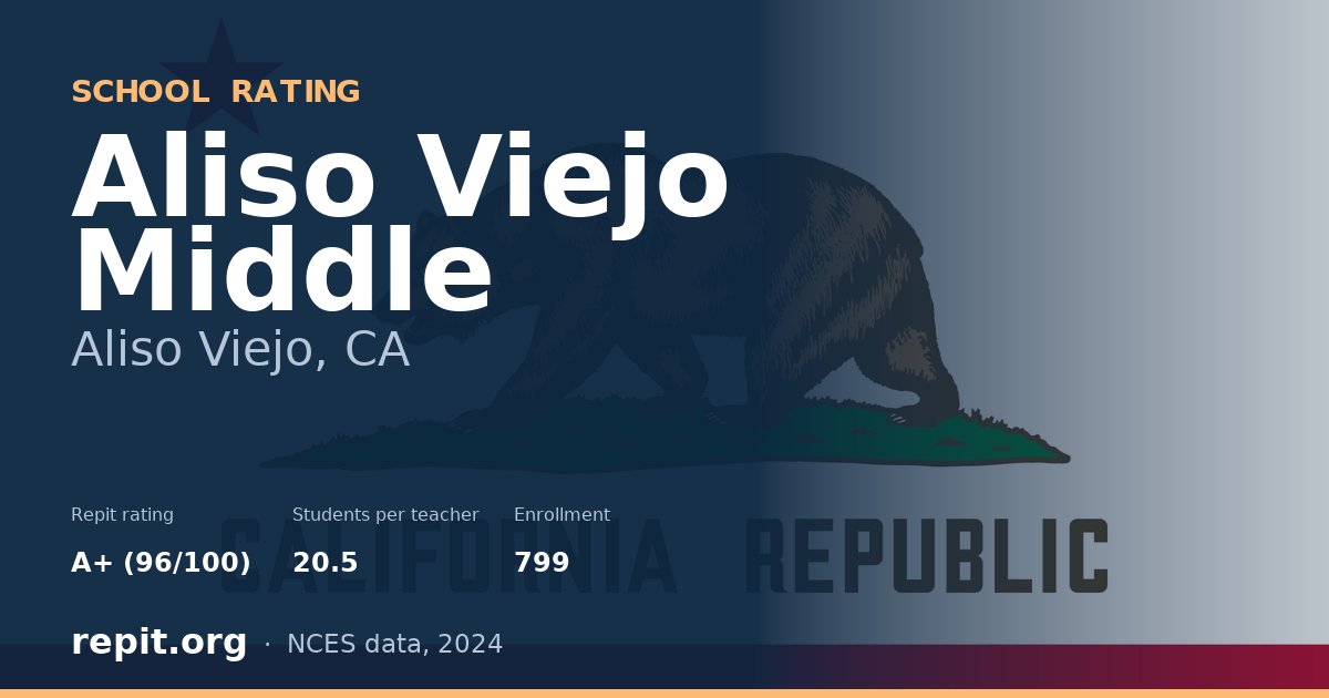 Aliso Viejo Middle, Aliso Viejo, CA — Repit school rating A+ (96/100)