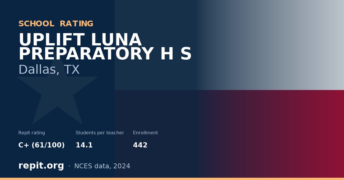 UPLIFT LUNA PREPARATORY H S, Dallas, TX — Repit school rating C+ (61/100)
