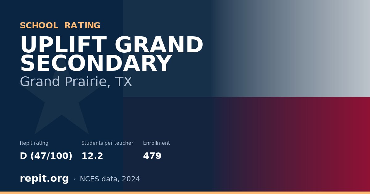 UPLIFT GRAND SECONDARY, Grand Prairie, TX — Repit school rating D (47/100)