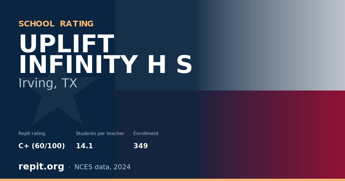 UPLIFT INFINITY H S, Irving, TX — Repit school rating C+ (60/100)