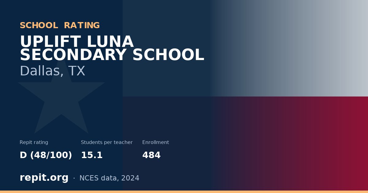 UPLIFT LUNA SECONDARY SCHOOL, Dallas, TX — Repit school rating D (48/100)