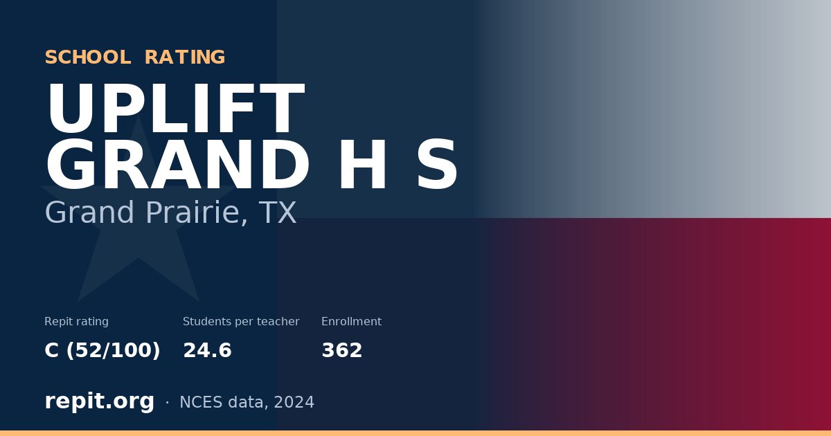 UPLIFT GRAND H S, Grand Prairie, TX — Repit school rating C (52/100)
