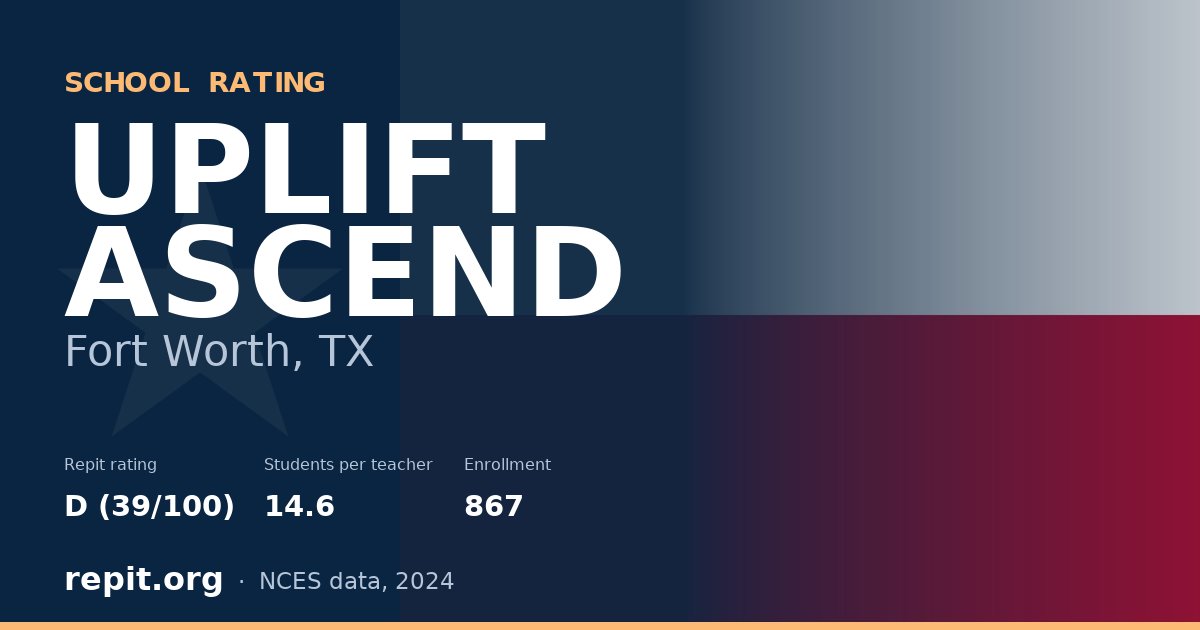 UPLIFT ASCEND, Fort Worth, TX — Repit school rating D (39/100)