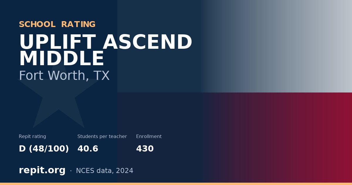 UPLIFT ASCEND MIDDLE, Fort Worth, TX — Repit school rating D (48/100)