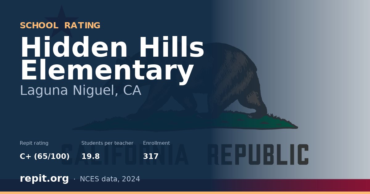 Hidden Hills Elementary, Laguna Niguel, CA — Repit school rating C+ (65/100)