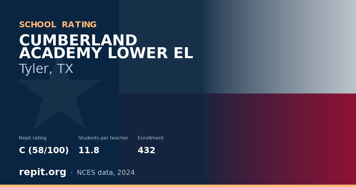 CUMBERLAND ACADEMY LOWER EL, Tyler, TX — Repit school rating C (58/100)