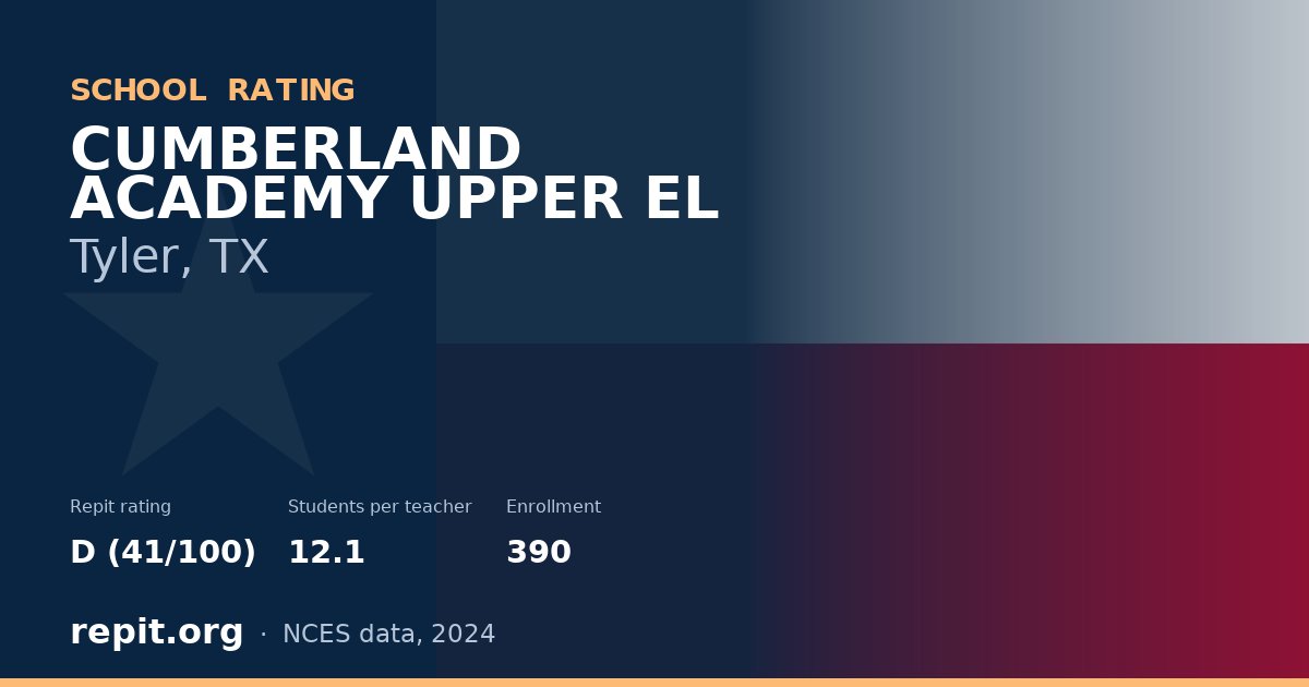 CUMBERLAND ACADEMY UPPER EL, Tyler, TX — Repit school rating D (41/100)