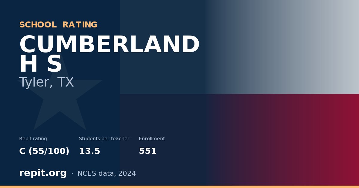 CUMBERLAND H S, Tyler, TX — Repit school rating C (55/100)