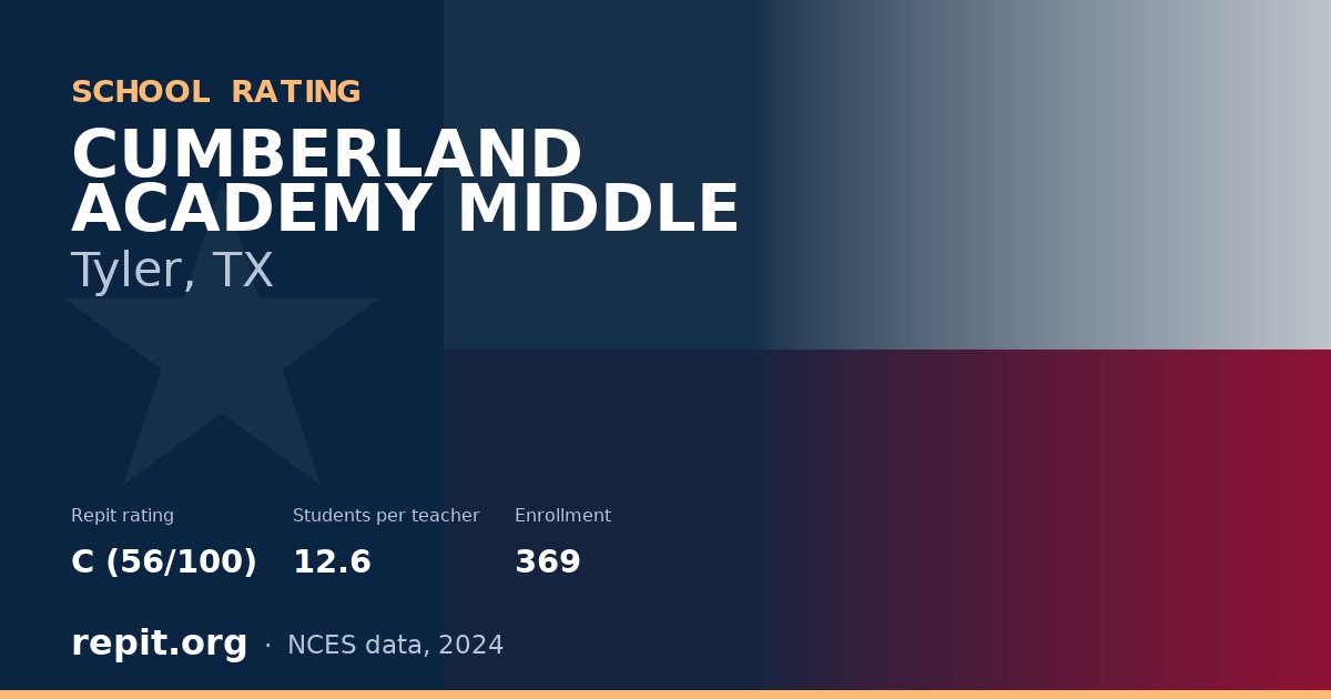 CUMBERLAND ACADEMY MIDDLE, Tyler, TX — Repit school rating C (56/100)