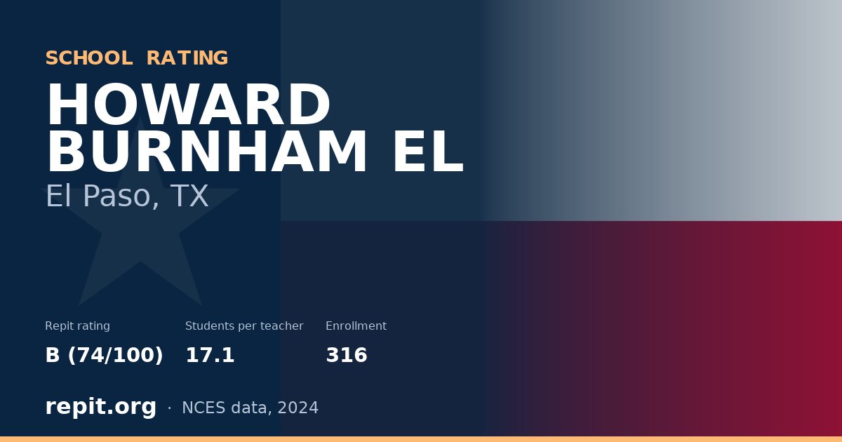 HOWARD BURNHAM EL, El Paso, TX — Repit school rating B (74/100)