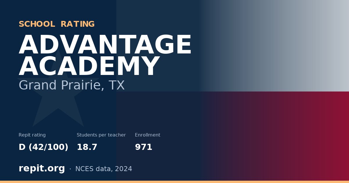 ADVANTAGE ACADEMY, Grand Prairie, TX — Repit school rating D (42/100)