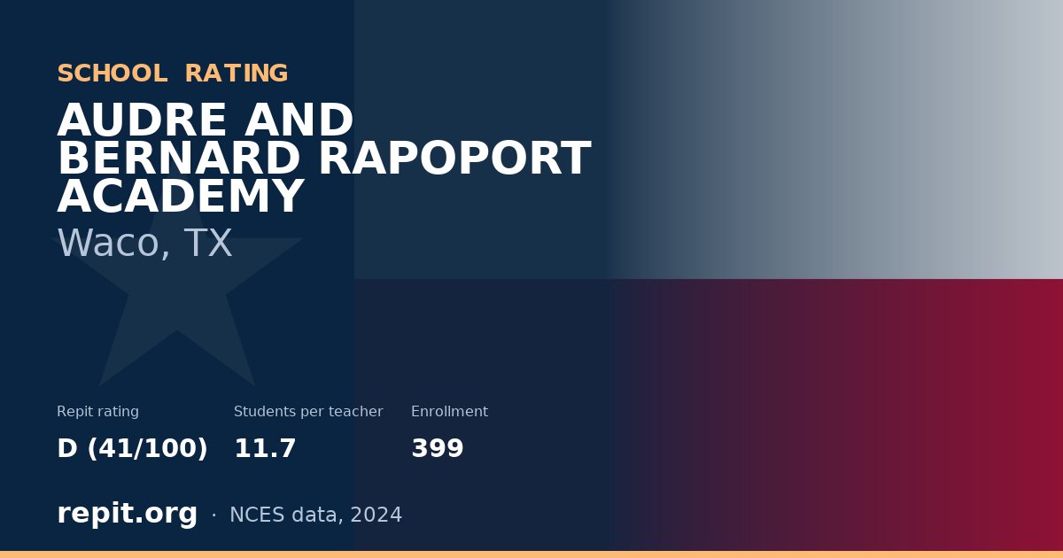AUDRE AND BERNARD RAPOPORT ACADEMY, Waco, TX — Repit school rating D (41/100)
