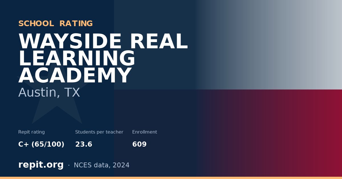 WAYSIDE REAL LEARNING ACADEMY, Austin, TX — Repit school rating C+ (65/100)