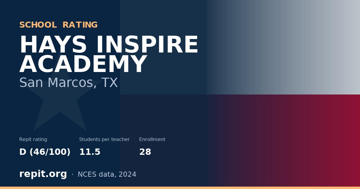 HAYS INSPIRE ACADEMY, San Marcos, TX — Repit school rating D (46/100)