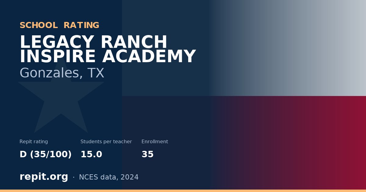 LEGACY RANCH INSPIRE ACADEMY, Gonzales, TX — Repit school rating D (35/100)