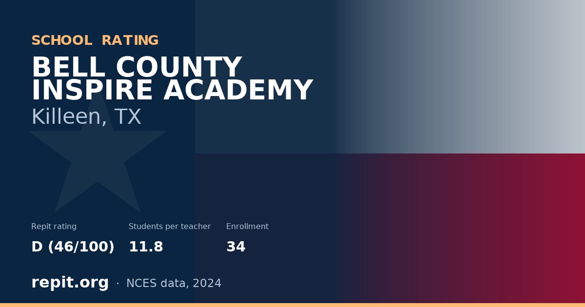 BELL COUNTY INSPIRE ACADEMY, Killeen, TX — Repit school rating D (46/100)