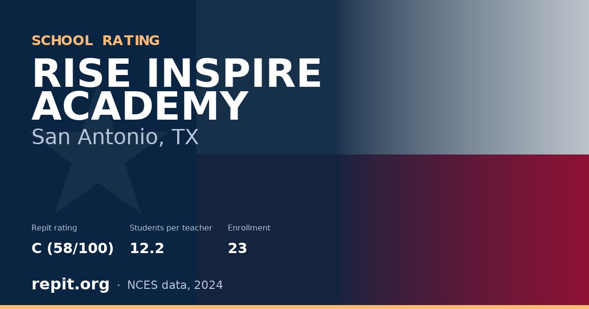 RISE INSPIRE ACADEMY, San Antonio, TX — Repit school rating C (58/100)