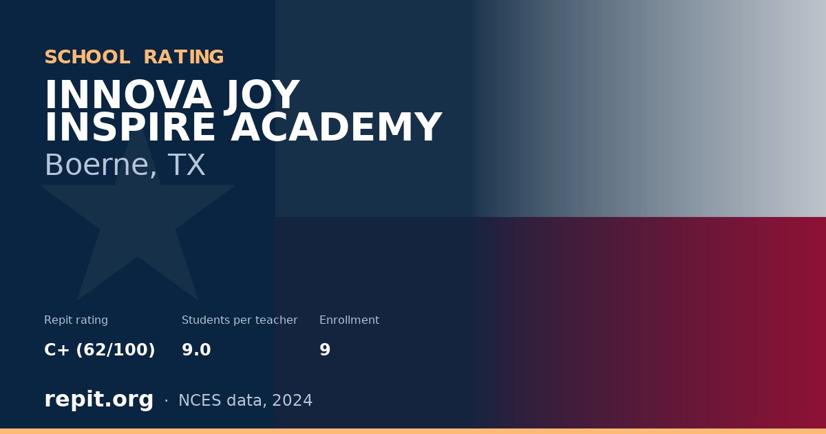 INNOVA JOY INSPIRE ACADEMY, Boerne, TX — Repit school rating C+ (62/100)