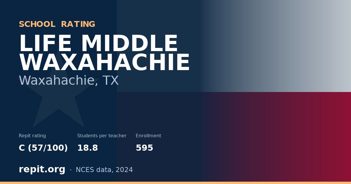 LIFE MIDDLE WAXAHACHIE, Waxahachie, TX — Repit school rating C (57/100)