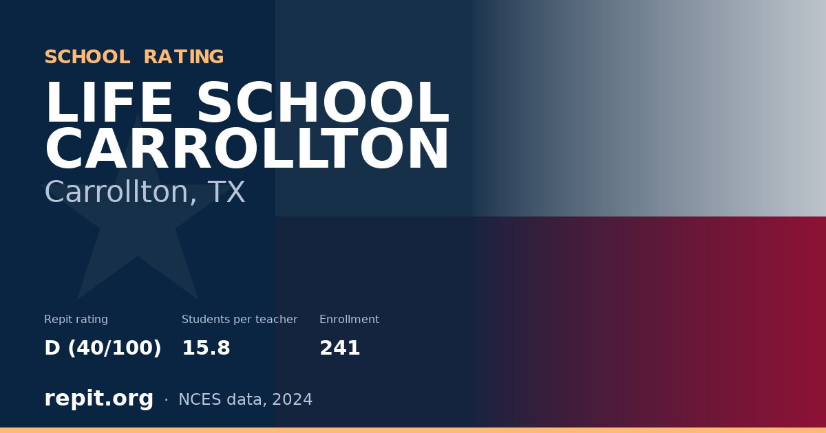 LIFE SCHOOL CARROLLTON, Carrollton, TX — Repit school rating D (40/100)