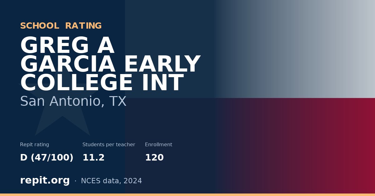 GREG A GARCIA EARLY COLLEGE INT, San Antonio, TX — Repit school rating D (47/100)
