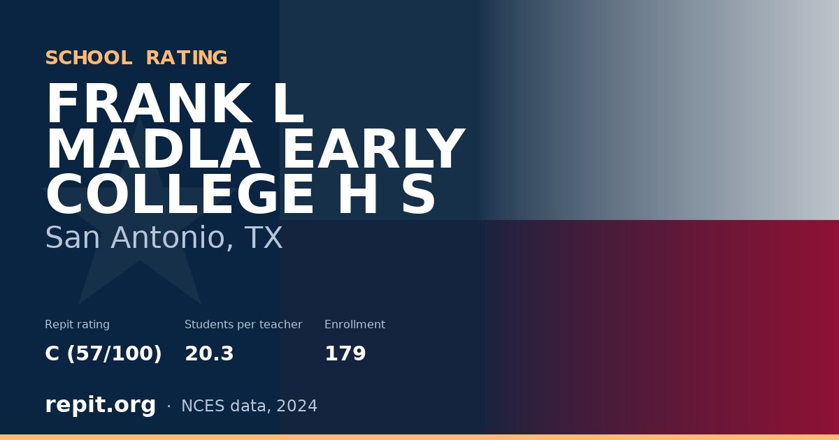 FRANK L MADLA EARLY COLLEGE H S, San Antonio, TX — Repit school rating C (57/100)