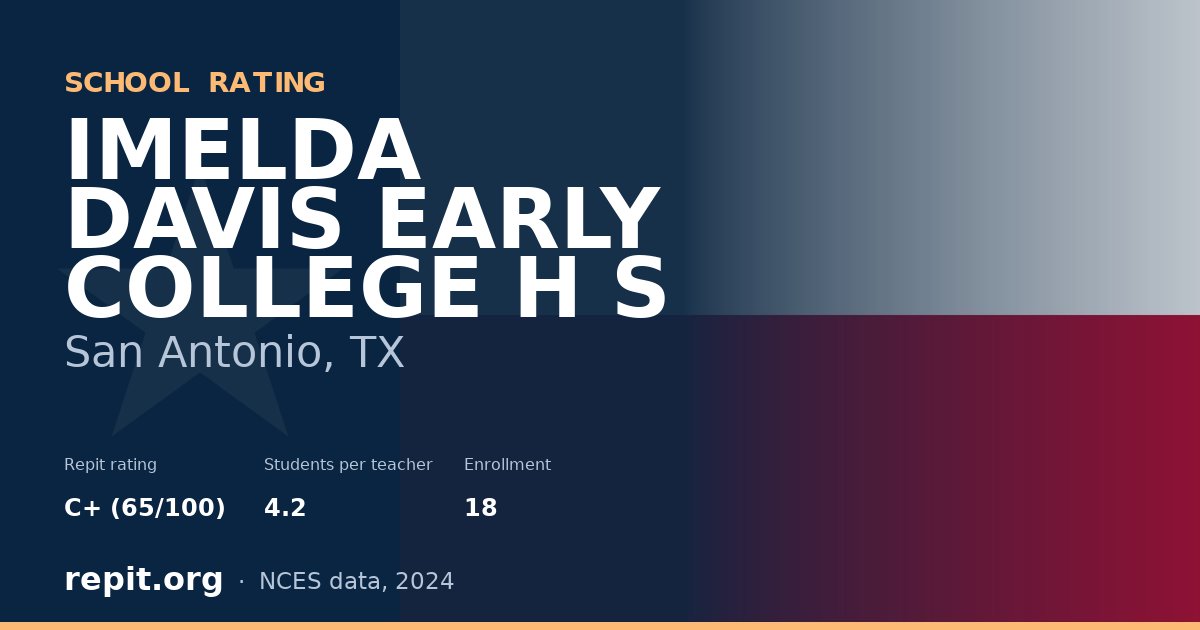 IMELDA DAVIS EARLY COLLEGE H S, San Antonio, TX — Repit school rating C+ (65/100)