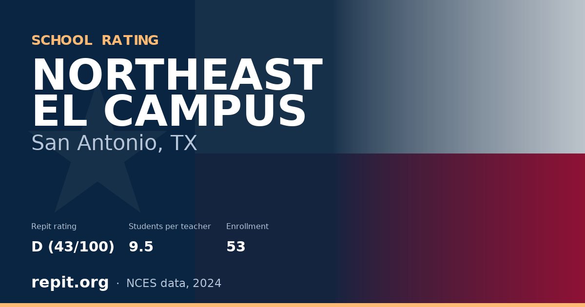 NORTHEAST EL CAMPUS, San Antonio, TX — Repit school rating D (43/100)