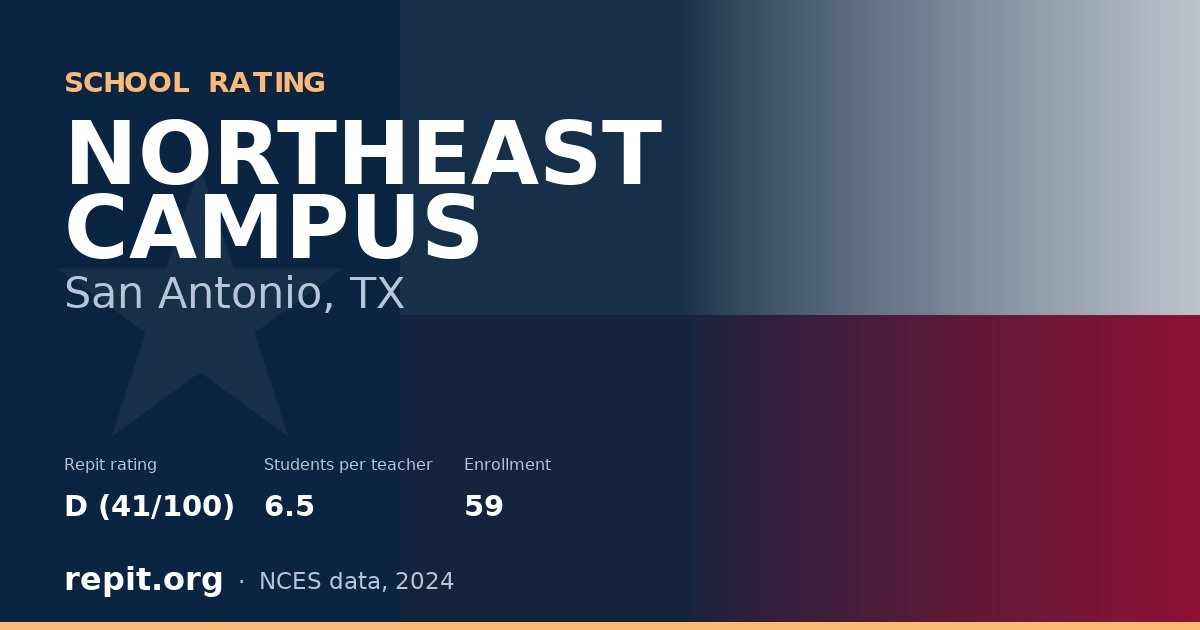 NORTHEAST CAMPUS, San Antonio, TX — Repit school rating D (41/100)
