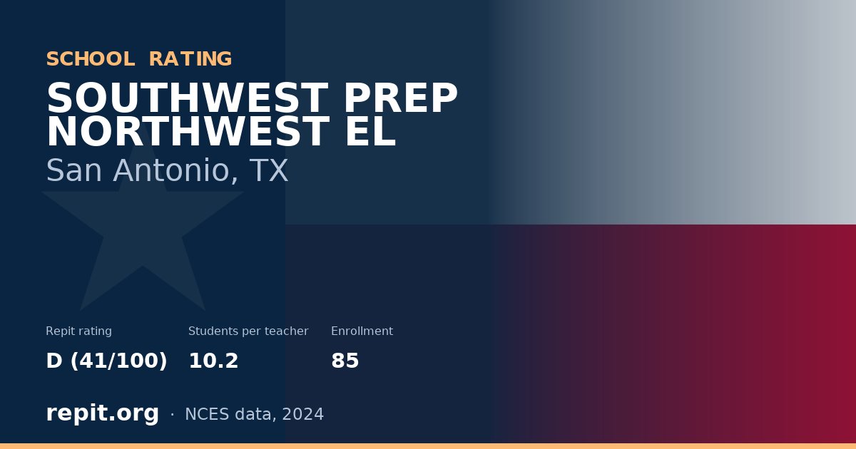 SOUTHWEST PREP NORTHWEST EL, San Antonio, TX — Repit school rating D (41/100)