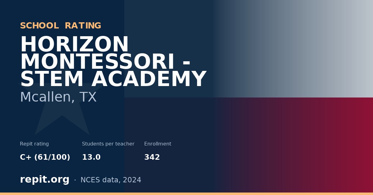 HORIZON MONTESSORI - STEM ACADEMY, Mcallen, TX — Repit school rating C+ (61/100)