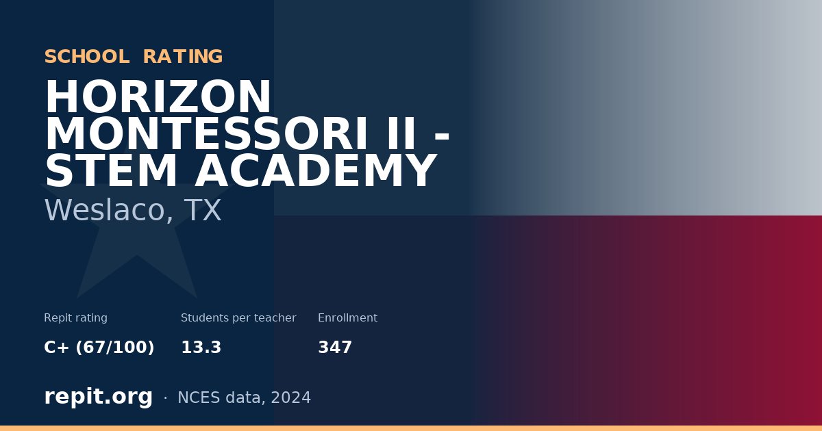 HORIZON MONTESSORI II - STEM ACADEMY, Weslaco, TX — Repit school rating C+ (67/100)