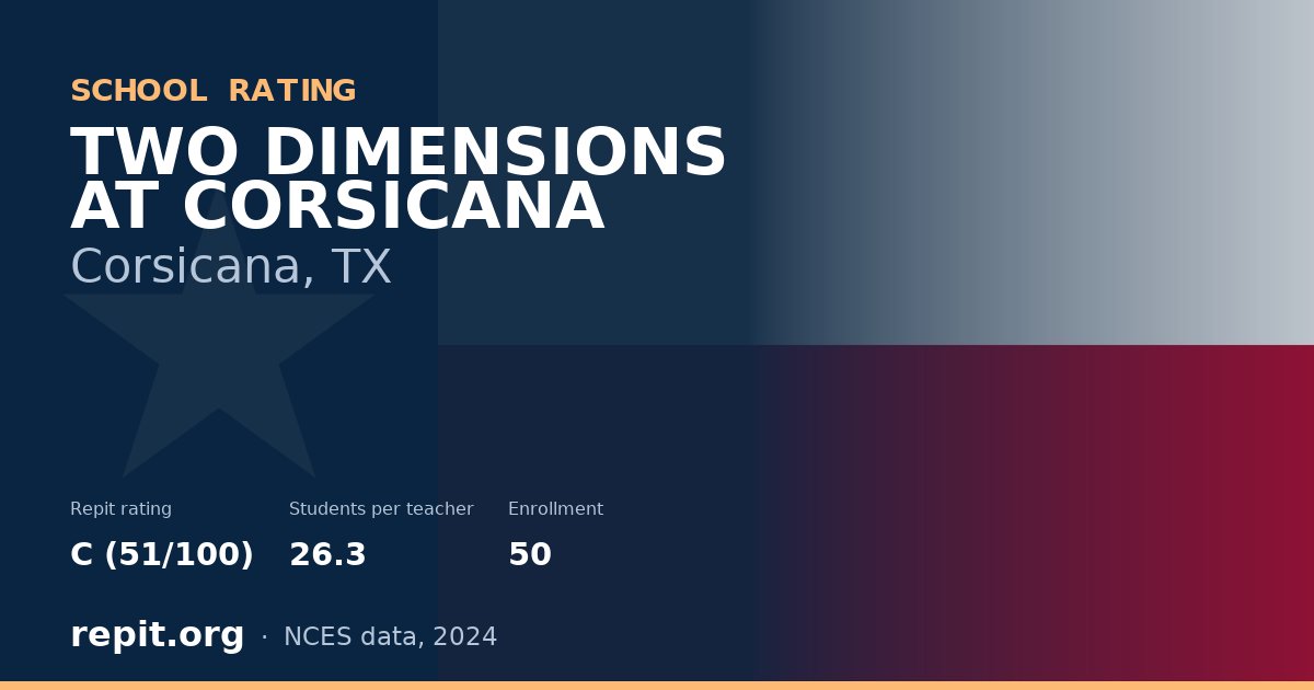 TWO DIMENSIONS AT CORSICANA, Corsicana, TX — Repit school rating C (51/100)