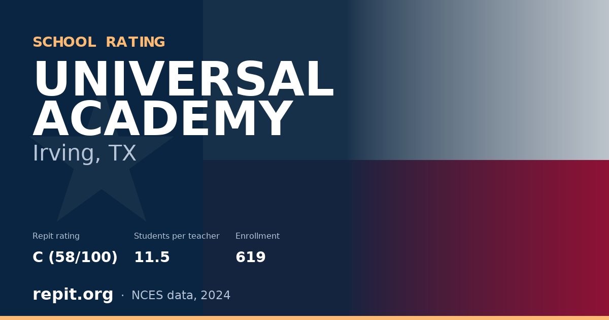 UNIVERSAL ACADEMY, Irving, TX — Repit school rating C (58/100)