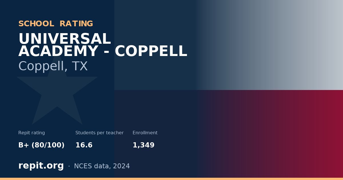 UNIVERSAL ACADEMY - COPPELL, Coppell, TX — Repit school rating B+ (80/100)
