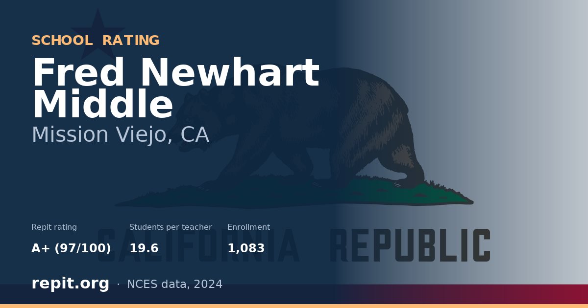 Fred Newhart Middle, Mission Viejo, CA — Repit school rating A+ (97/100)