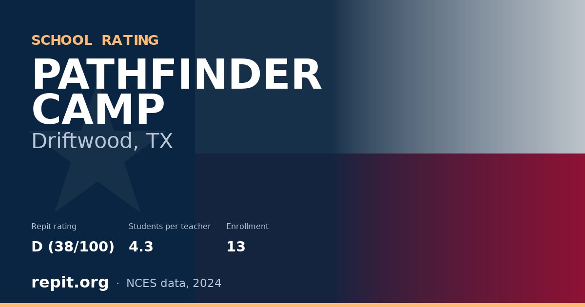 PATHFINDER CAMP, Driftwood, TX — Repit school rating D (38/100)