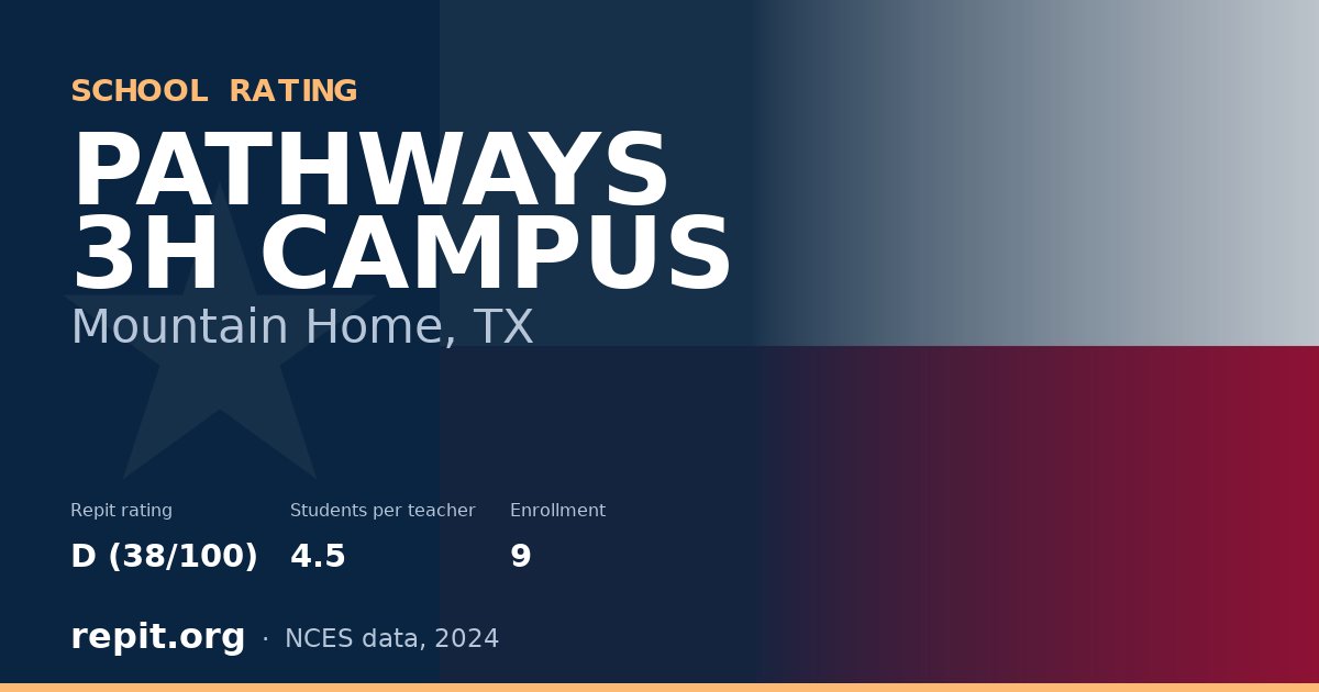 PATHWAYS 3H CAMPUS, Mountain Home, TX — Repit school rating D (38/100)