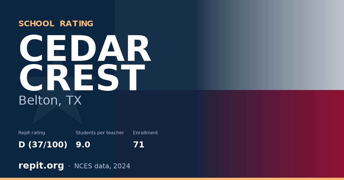 CEDAR CREST, Belton, TX — Repit school rating D (37/100)