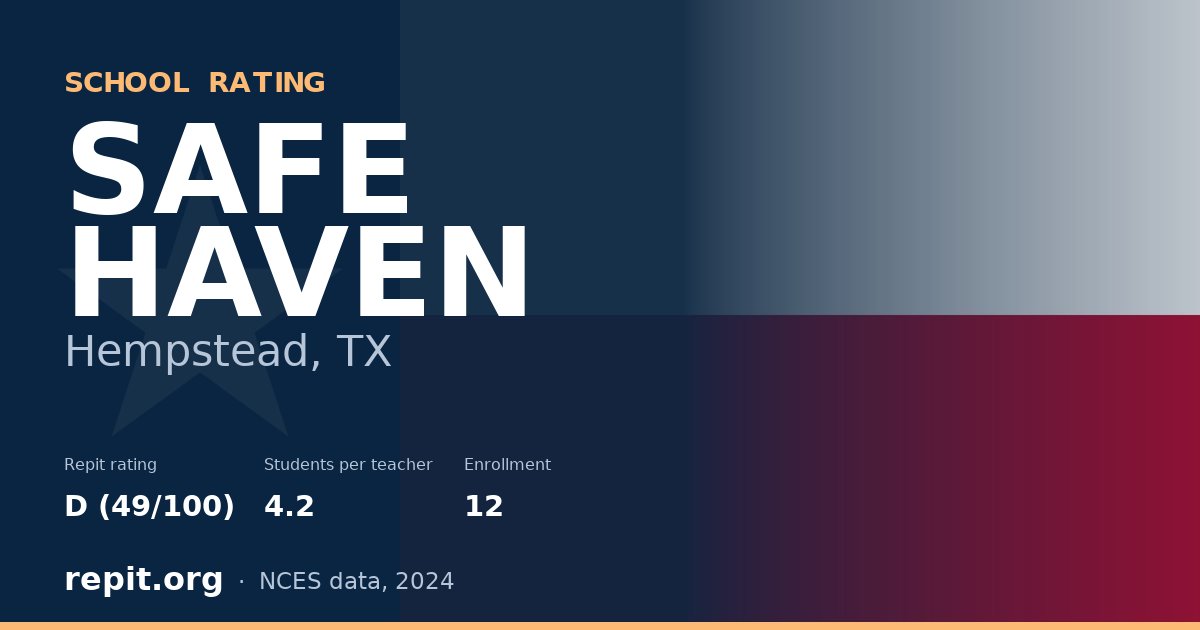 SAFE HAVEN, Hempstead, TX — Repit school rating D (49/100)