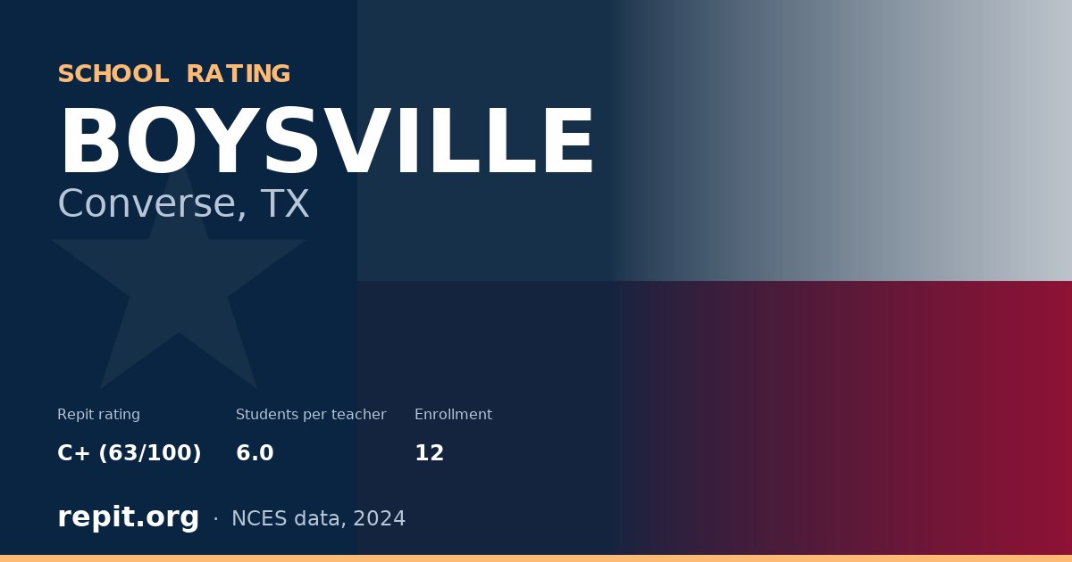 BOYSVILLE, Converse, TX — Repit school rating C+ (63/100)
