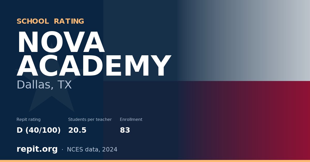 NOVA ACADEMY, Dallas, TX — Repit school rating D (40/100)