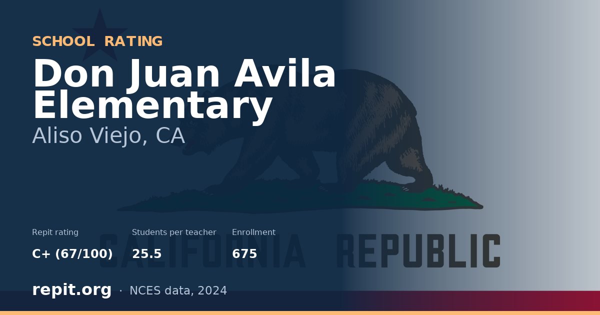 Don Juan Avila Elementary, Aliso Viejo, CA — Repit school rating C+ (67/100)