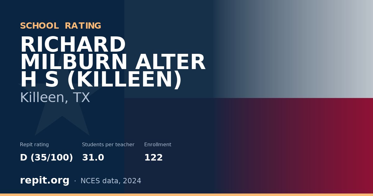 RICHARD MILBURN ALTER H S (KILLEEN), Killeen, TX — Repit school rating D (35/100)