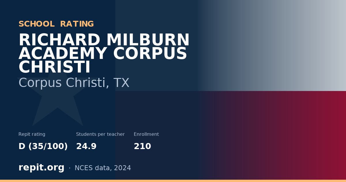RICHARD MILBURN ACADEMY CORPUS CHRISTI, Corpus Christi, TX — Repit school rating D (35/100)