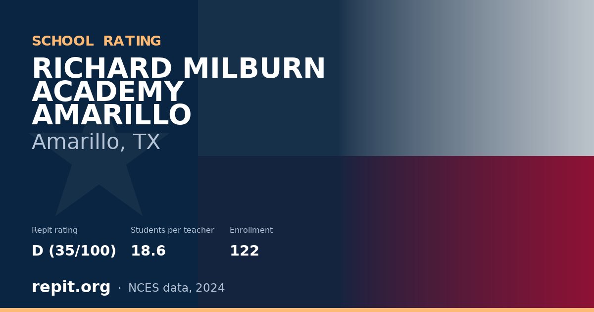 RICHARD MILBURN ACADEMY AMARILLO, Amarillo, TX — Repit school rating D (35/100)
