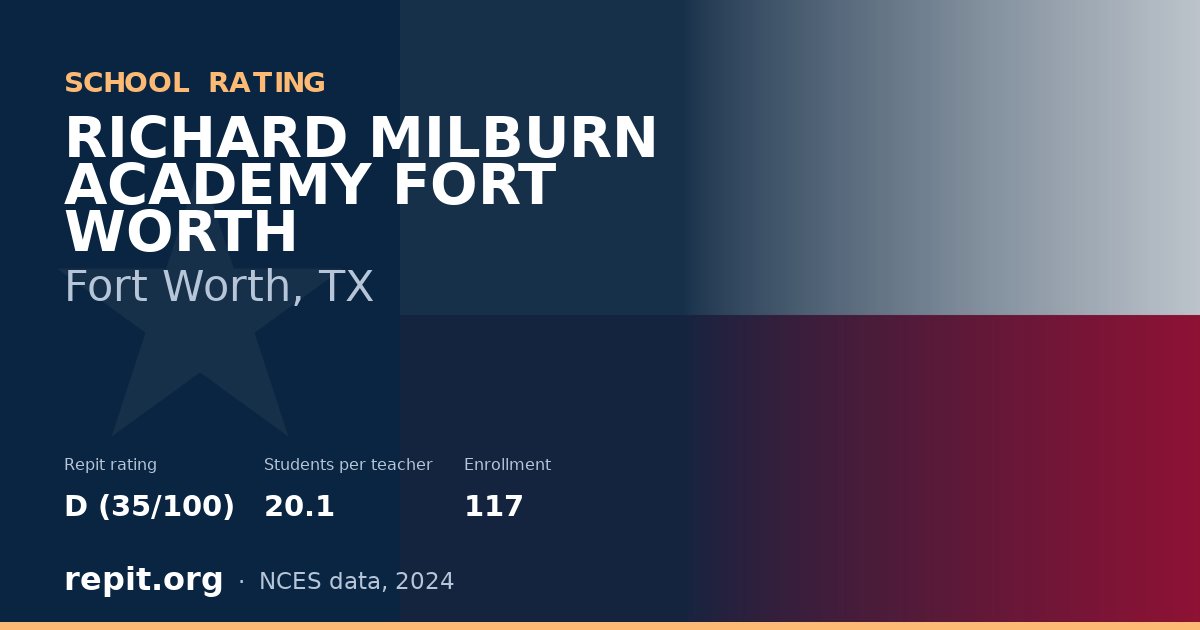RICHARD MILBURN ACADEMY FORT WORTH, Fort Worth, TX — Repit school rating D (35/100)