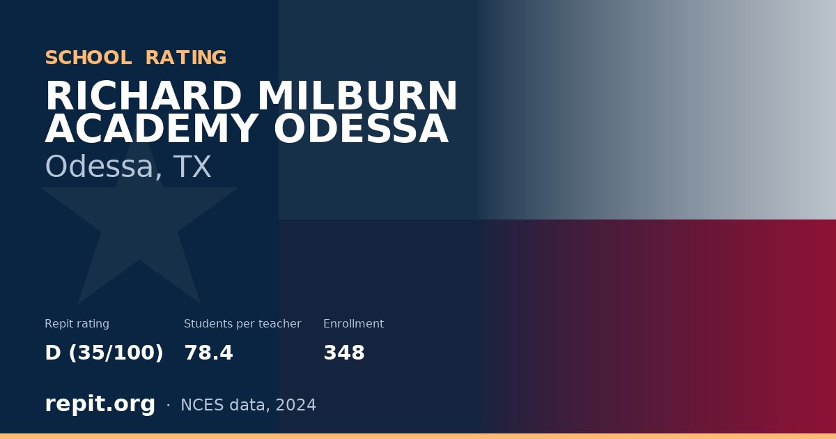 RICHARD MILBURN ACADEMY ODESSA, Odessa, TX — Repit school rating D (35/100)